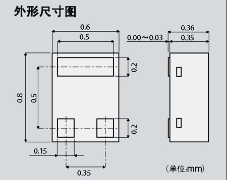 《国际电子商情》
