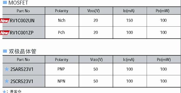 《国际电子商情》