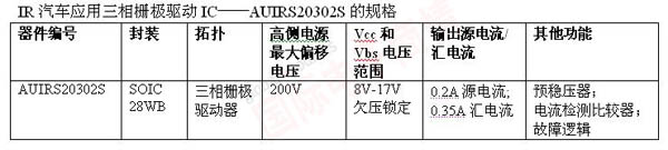 IR AUIRS20302S车用三相栅极驱动IC规格