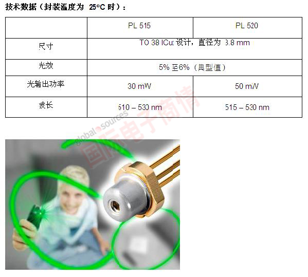 欧司朗光电半导体的直接发光绿色激光二极管PL 520