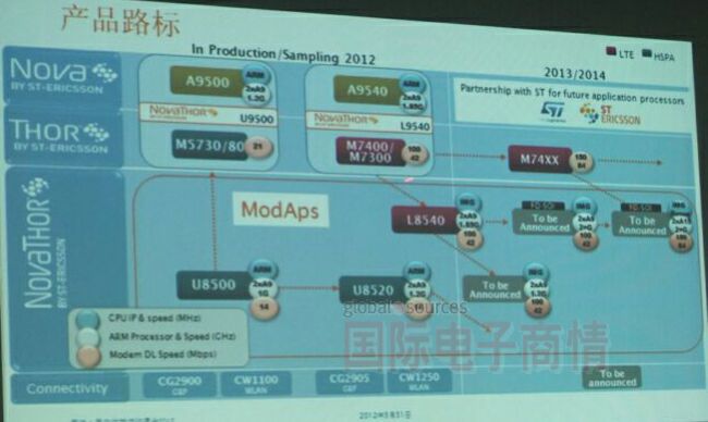STE产品Road Map