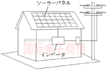 图1: 太阳能发电系统