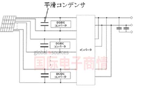 图2: 微型逆变器系统的电路例