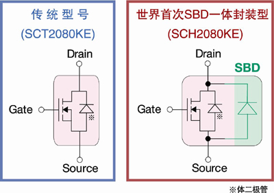 《国际电子商情》