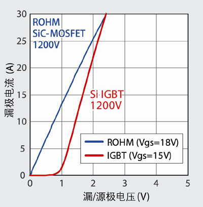 《国际电子商情》