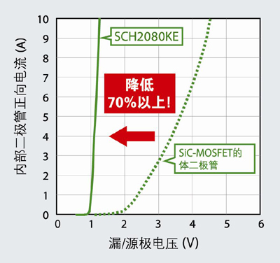 《国际电子商情》