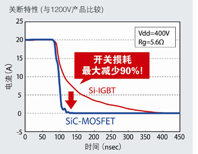 《国际电子商情》