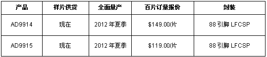 《国际电子商情》