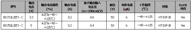《国际电子商情》