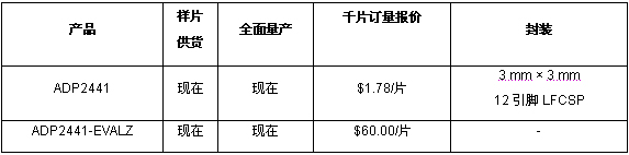 《国际电子商情》