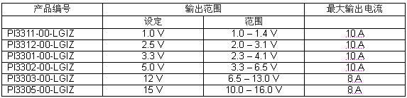 《国际电子商情》