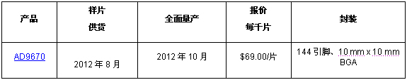 8通道超声接收器
