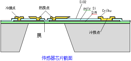 《国际电子商情》
