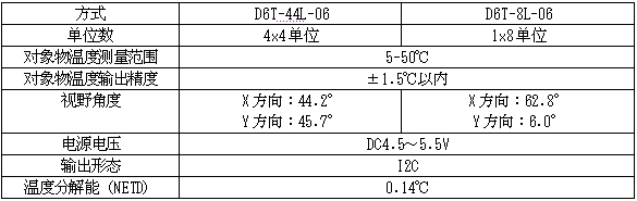 《国际电子商情》