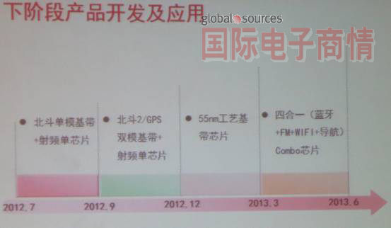《国际电子商情》到明年中，泰斗会推出BT+WiFi+FM+导航的Combo芯片
