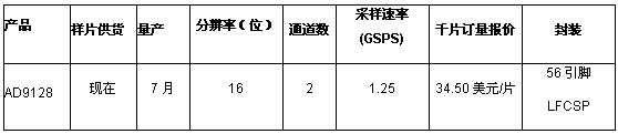《国际电子商情》
