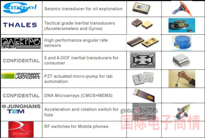 《国际电子商情》法国格勒诺布(Grenoble) Minalogic 科技竞争力园区