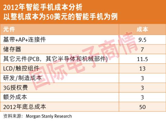 《国际电子商情》2012年智能手机成本分析