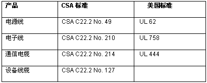 《国际电子商情》