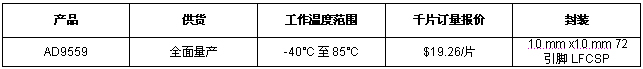 《国际电子商情》