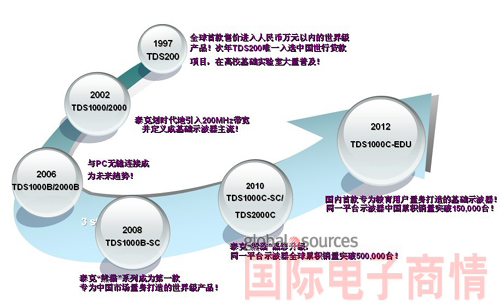 2008：“熊猫”示波器横空出世