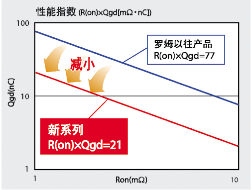 《国际电子商情》