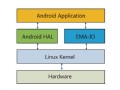 EMA-IO Android应用套件